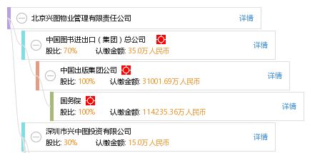 北京興圖物業(yè)管理有限責(zé)任公司 專業(yè)服務(wù)，品質(zhì)保障