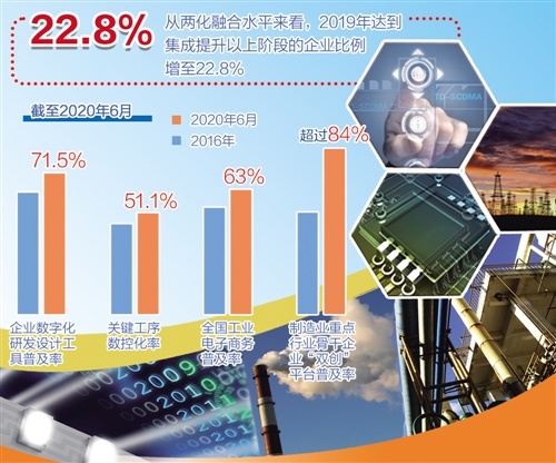 深度融合 工業(yè)互聯(lián)網(wǎng)數(shù)據(jù)服務(wù)驅(qū)動(dòng)新型工業(yè)化