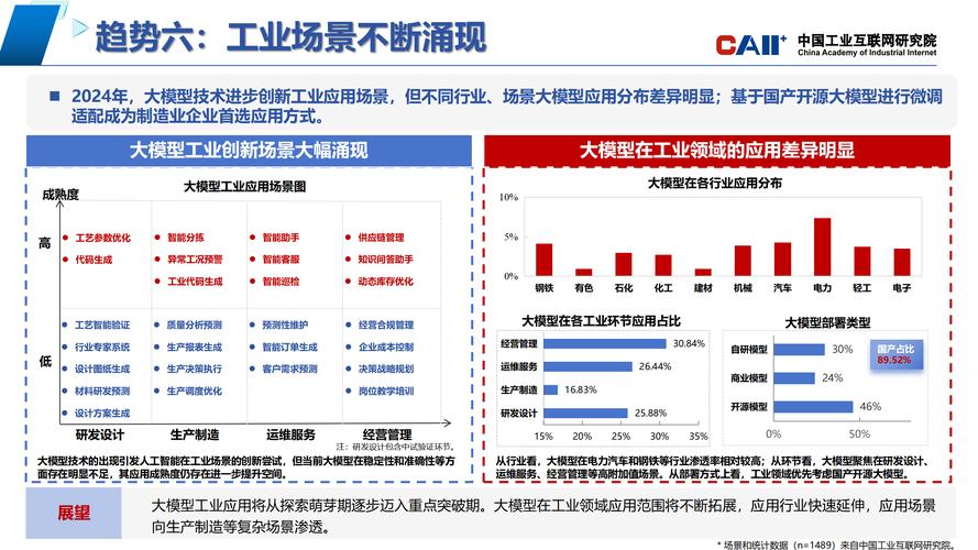 中國(guó)工業(yè)互聯(lián)網(wǎng)研究院人工智能大模型年度發(fā)展趨勢(shì)報(bào)告