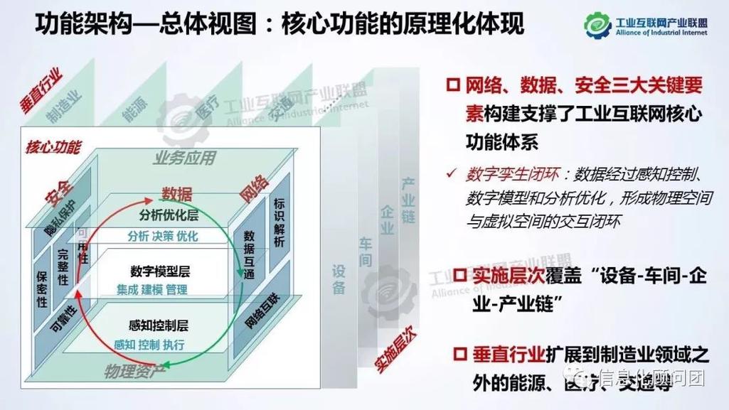 ppt:工業(yè)互聯(lián)網(wǎng)體系架構(gòu)