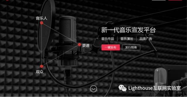 投融資產品分析速遞 | 一條從音樂人&ldquo;曝光&rdquo;需求延伸出的商業路徑
